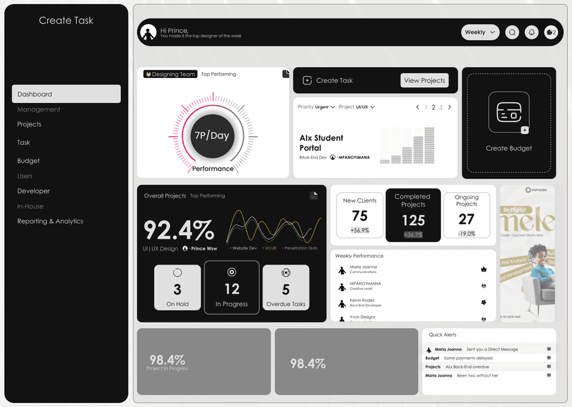 Cover image for How A Task-Based Development Model Saves Time & Budget For Startups
